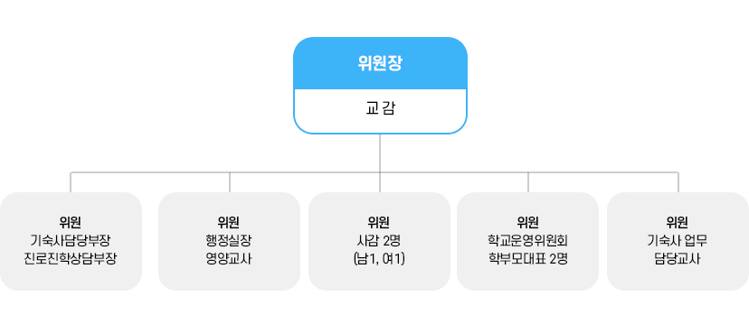 기숙사 운영위원회 이미지